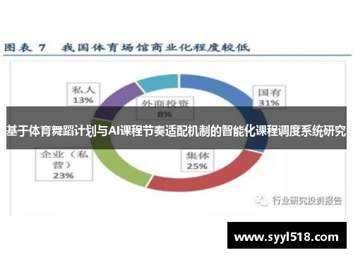 基于体育舞蹈计划与AI课程节奏适配机制的智能化课程调度系统研究